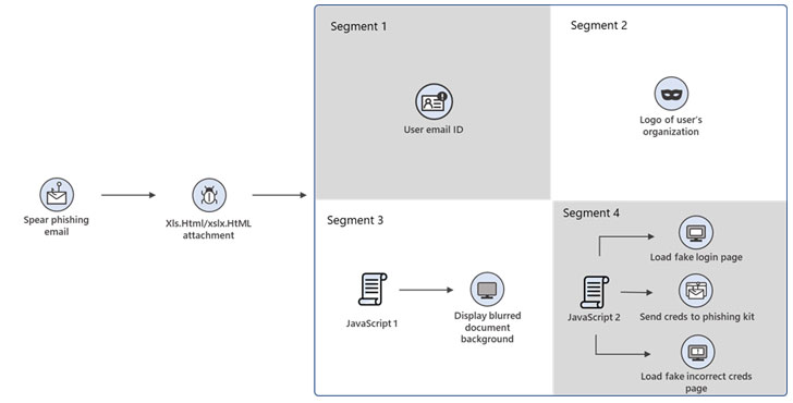 takian.ir hackers spotted using morse code in phishing attacks to evade detection 2