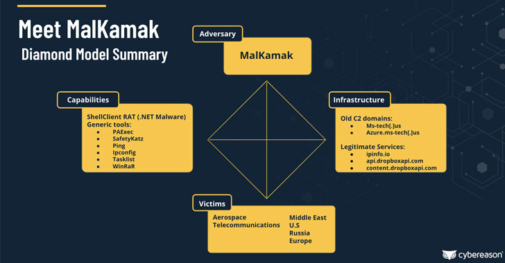 takian.ir iranian hackers abuse dropbox 1