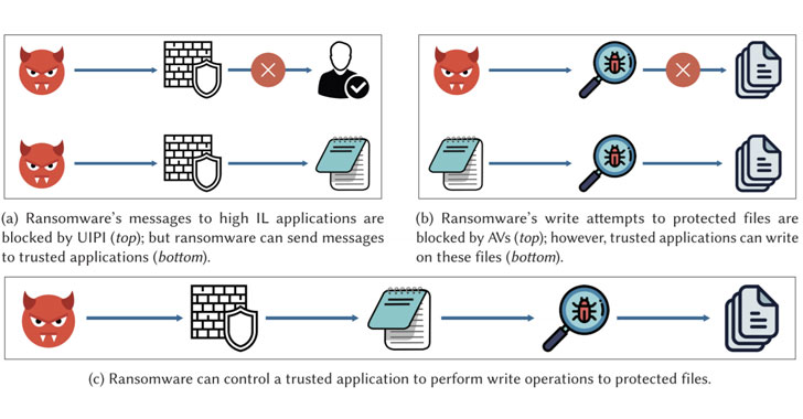 takian.ir malware can use this trick to bypass antivirus solutions 1