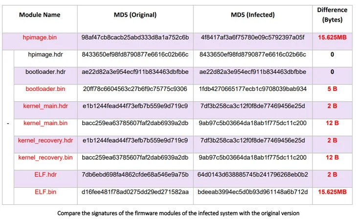 takian.ir new ilobleed rootkit targeting hp enterprise servers with data wiping attacks 3