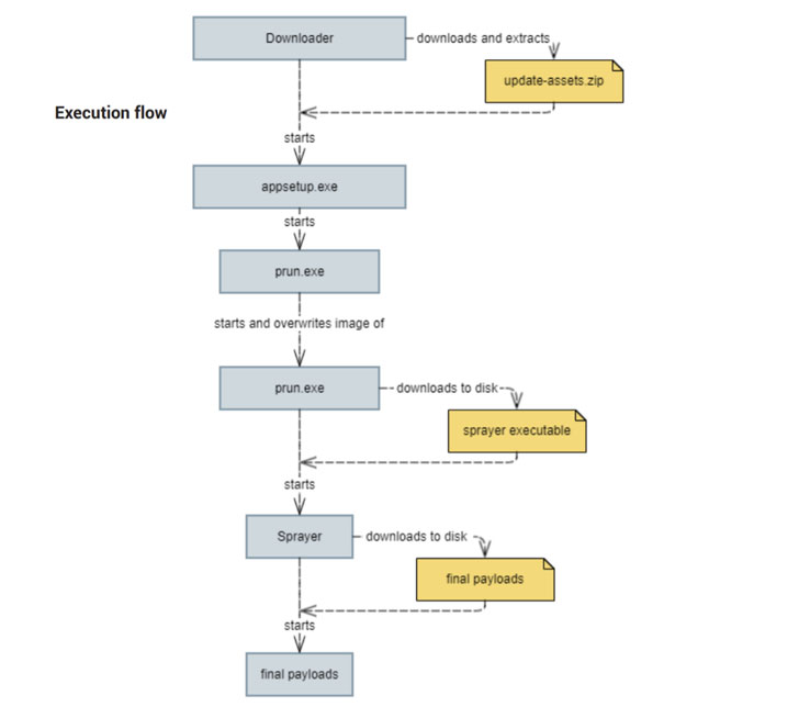 takian.ir this new malware hides itself among windows defender exclusions to evade detection 2