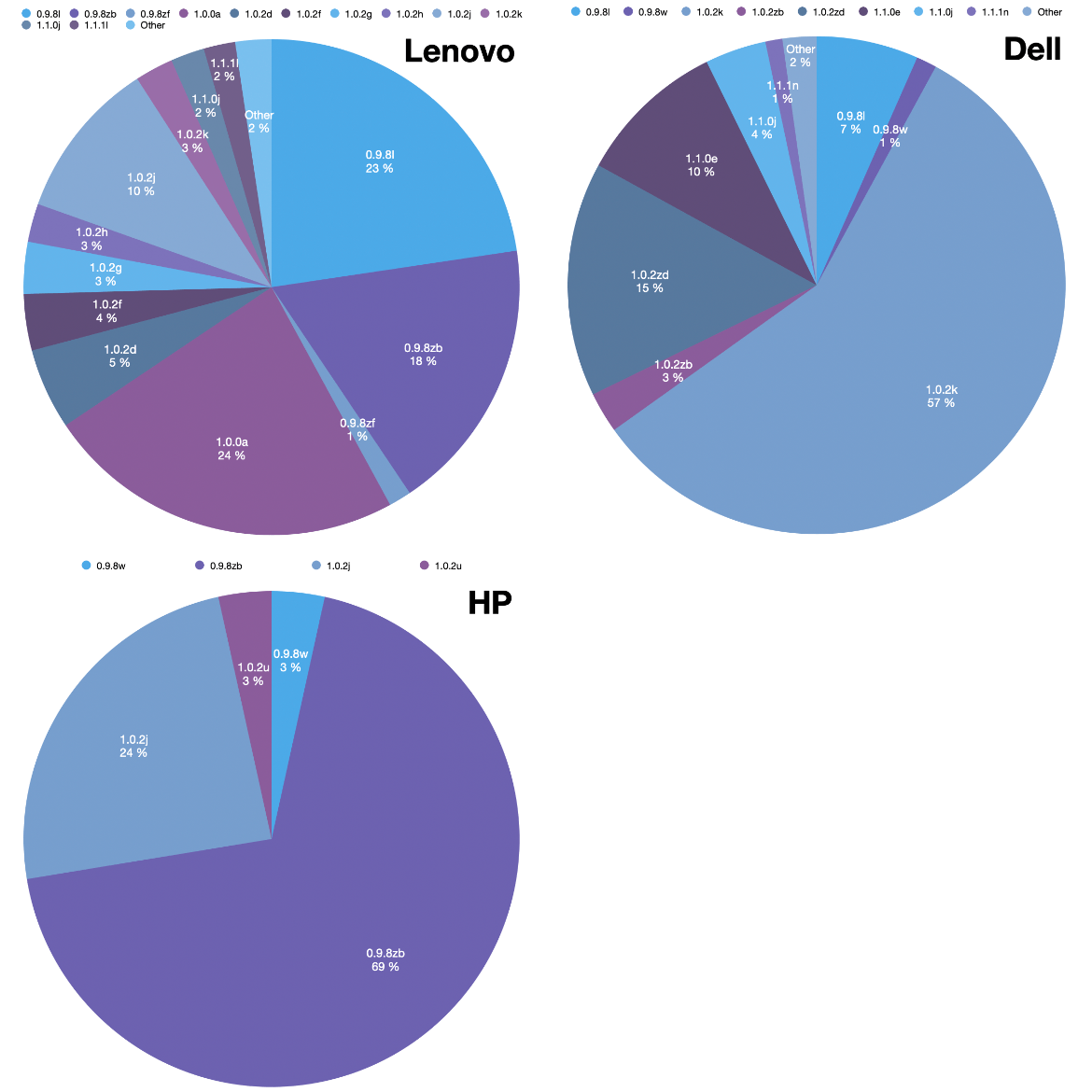 takian.ir dell hp and lenovo devices found using 3