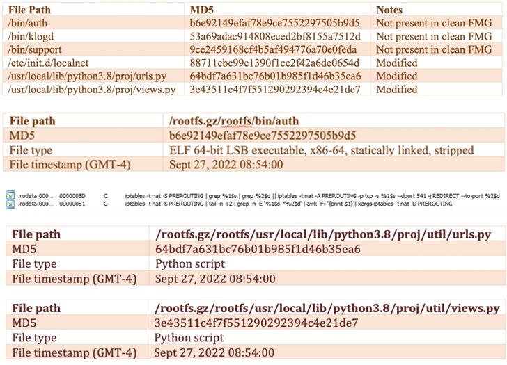 takian.ir fortinet fortios flaw exploited for government entities 2