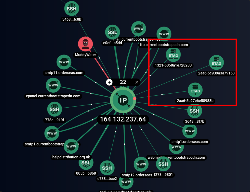 takian.ir iranian hackers using simplehelp remote 1