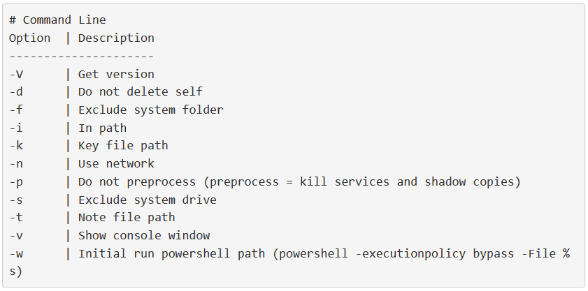 takian.ir medusa ransomware gang picks up steam as it targets companies worldwide 2