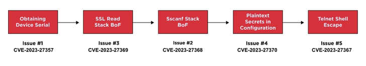 takian.ir netgear routers flaws expose users to malware 2