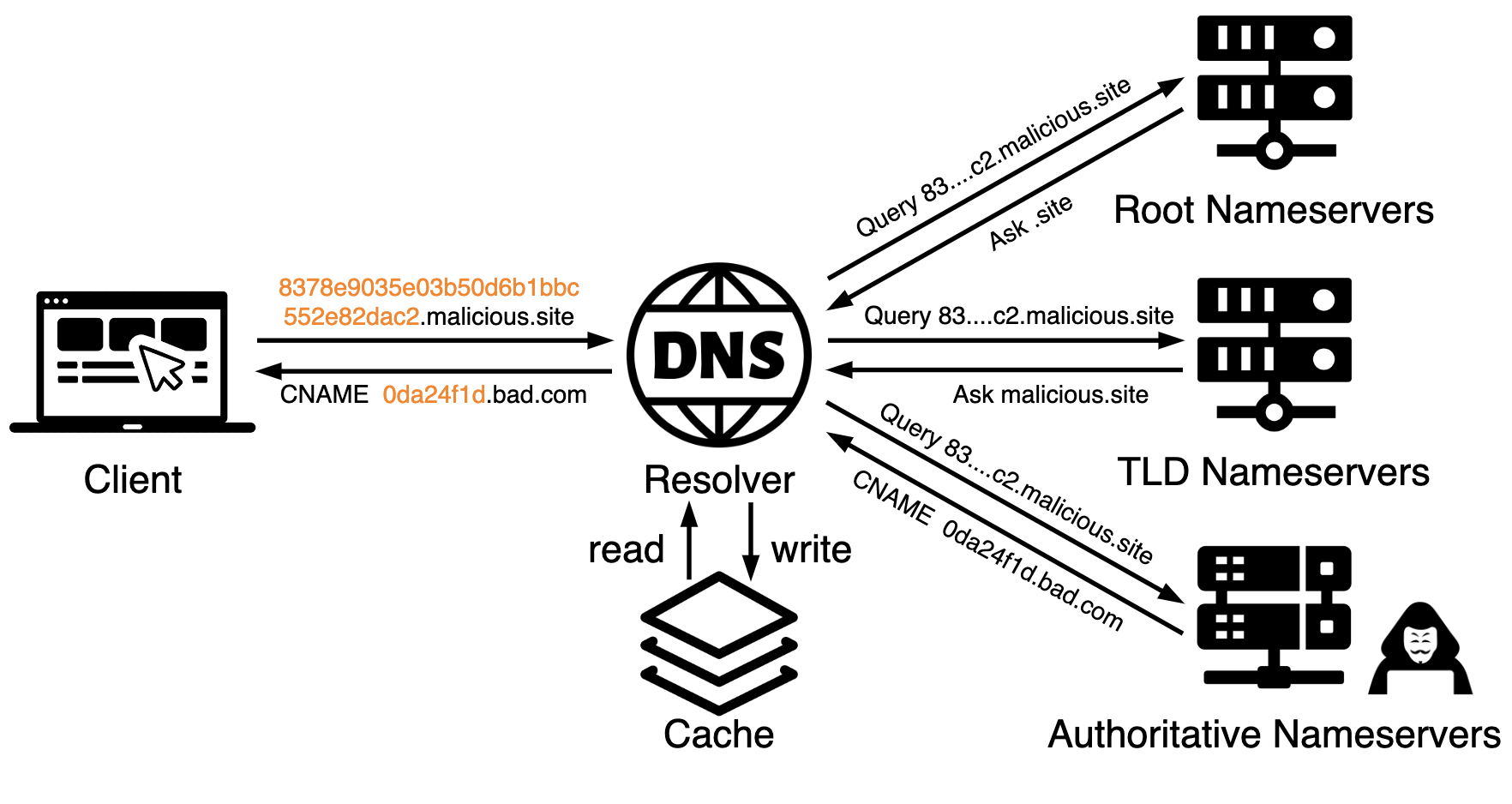 takian.ir new tricks in phishing playbook 3